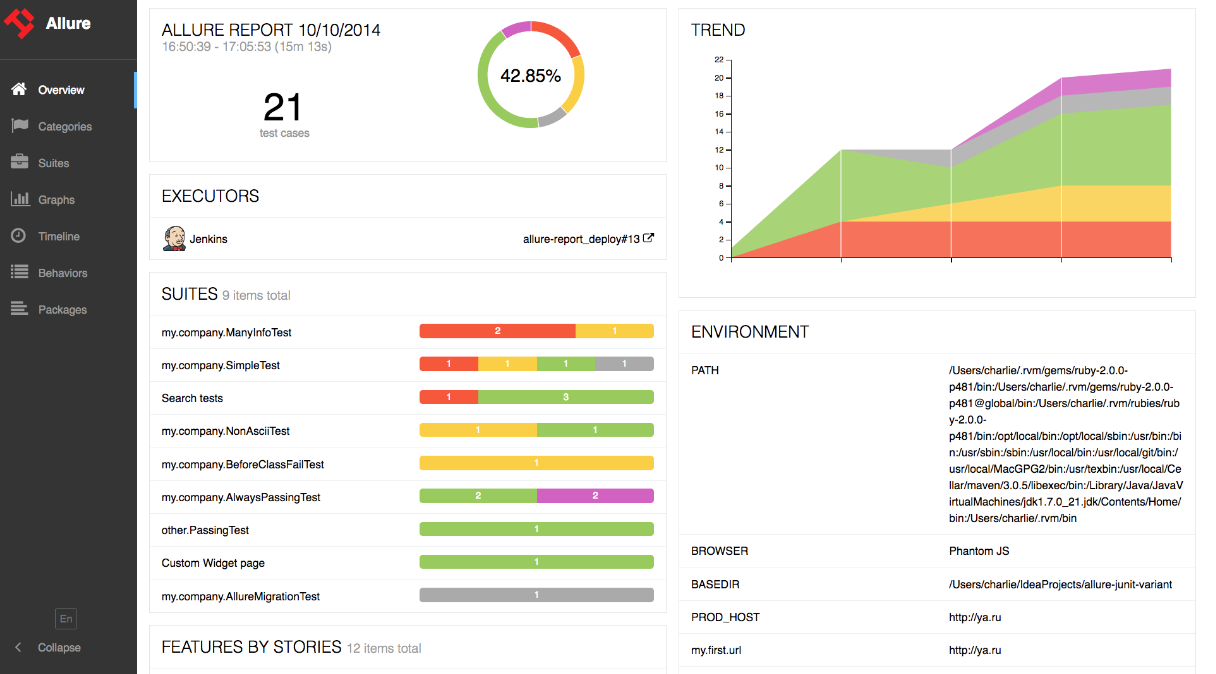 Allure test reporting tool