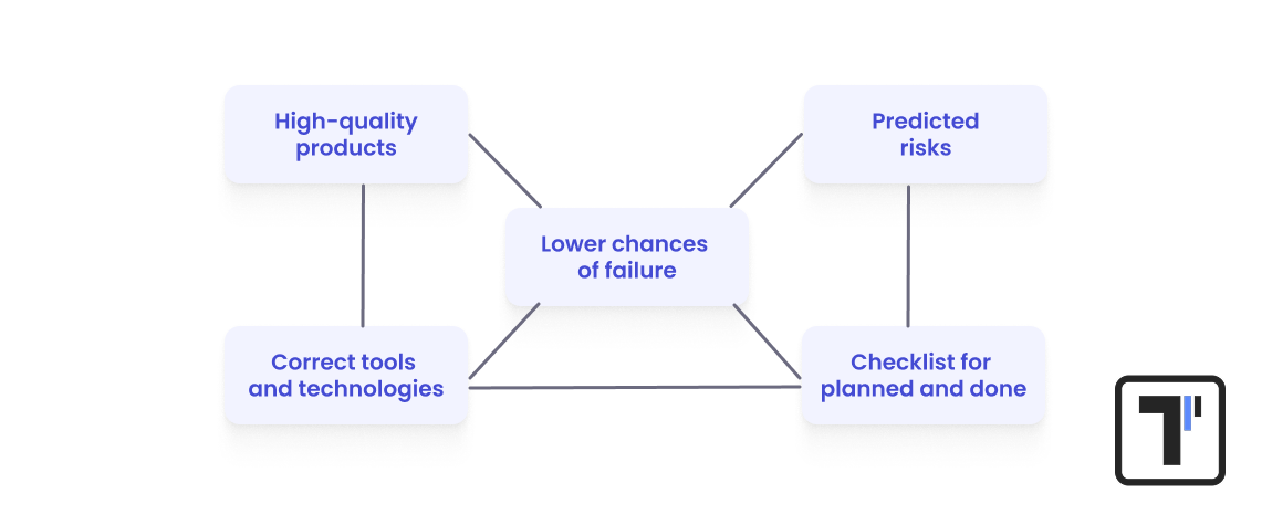 Automation strategy script