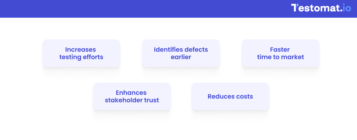 Risk-based testing scheme