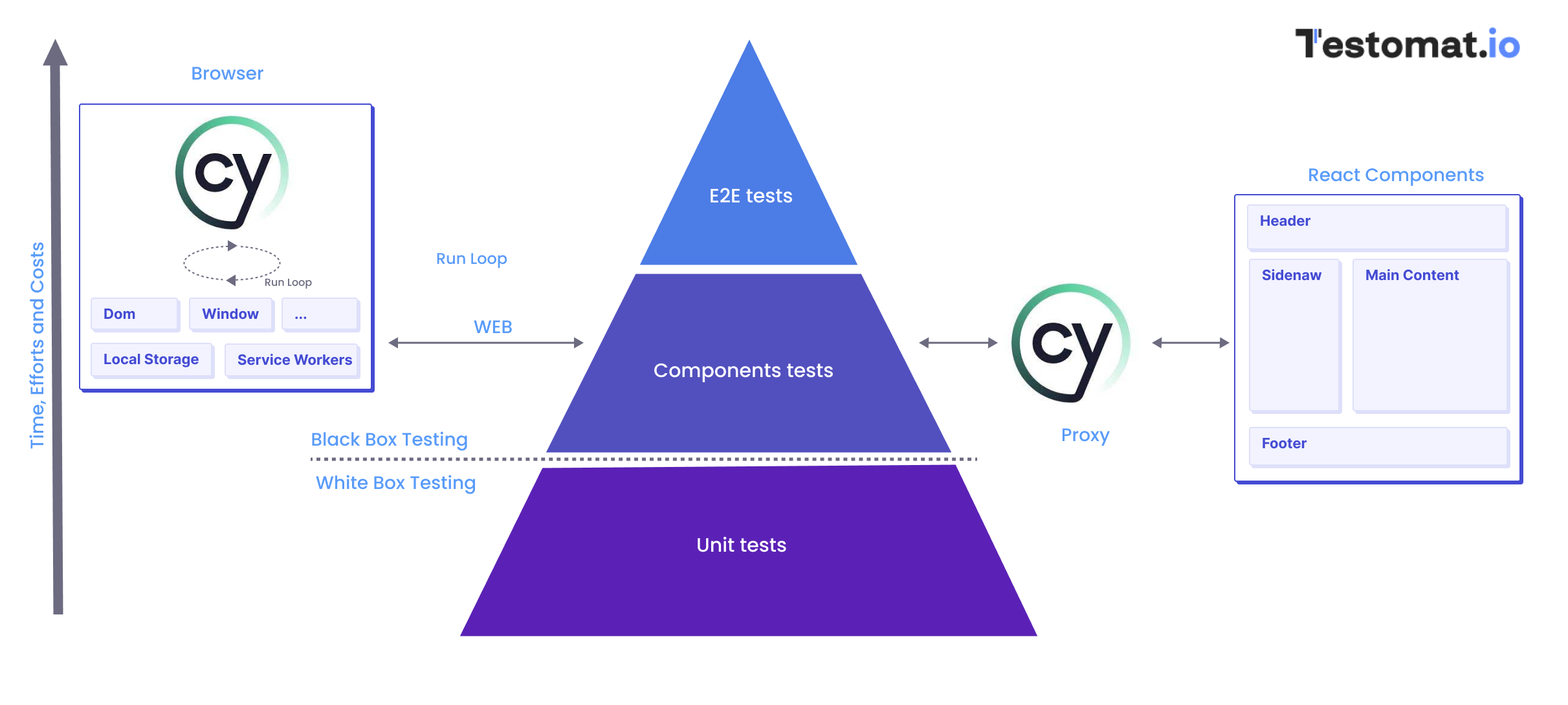 Executing Cypress Component Testing