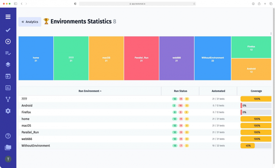 Environments Statistics Widget
