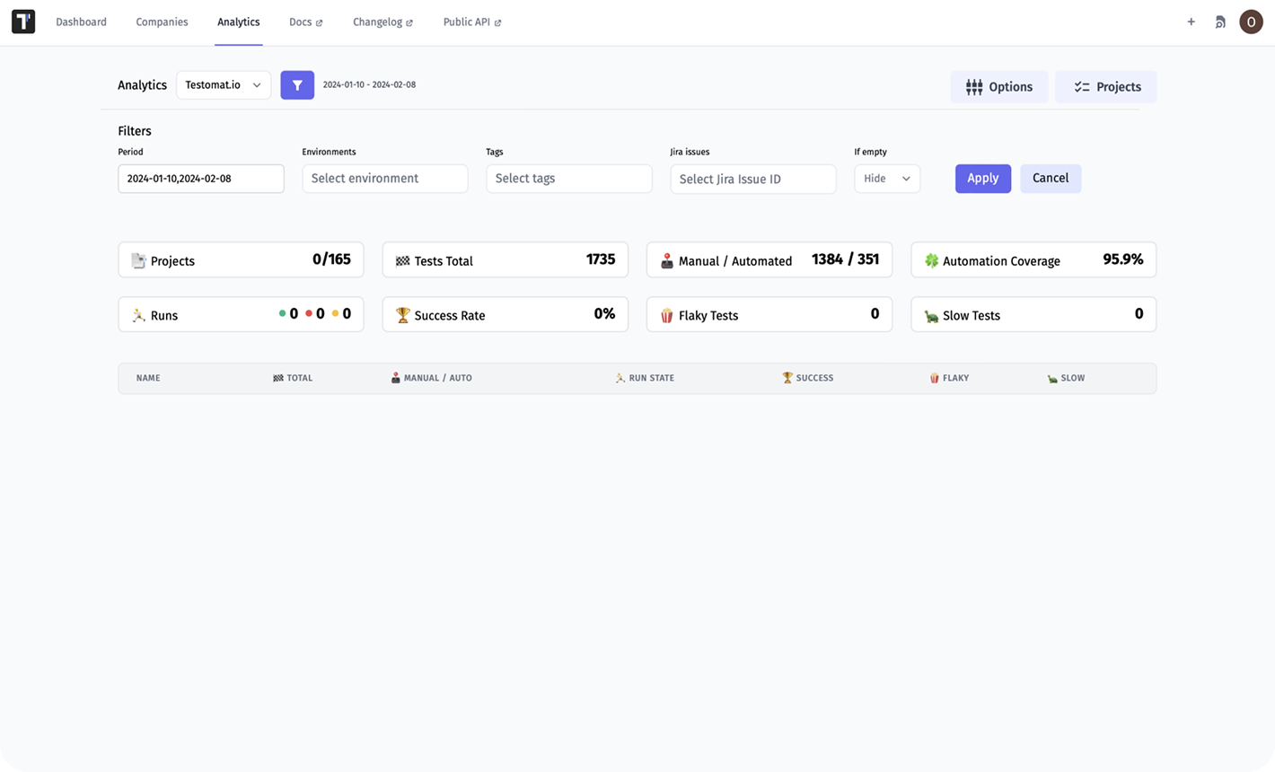 Test Case Maintenance