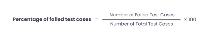 Percentage of failed test cases