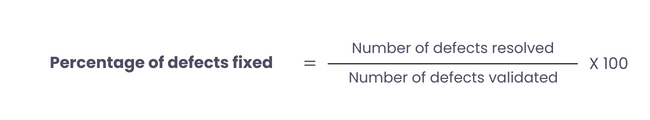 Percentage of defects fixed