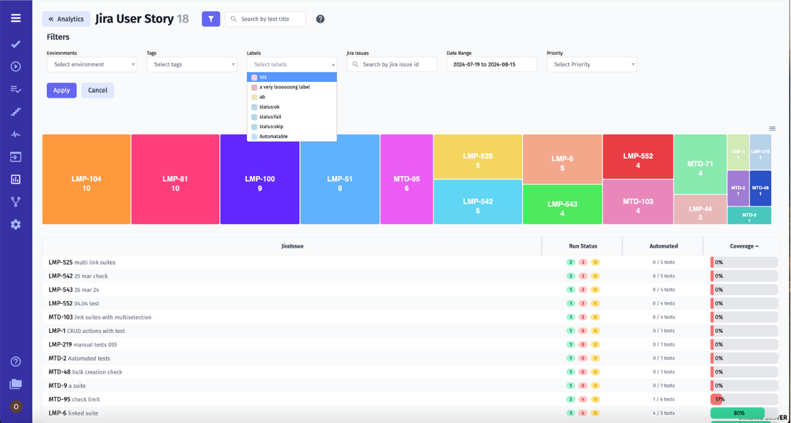 Advanced Analytics Dashboard by testomat.io