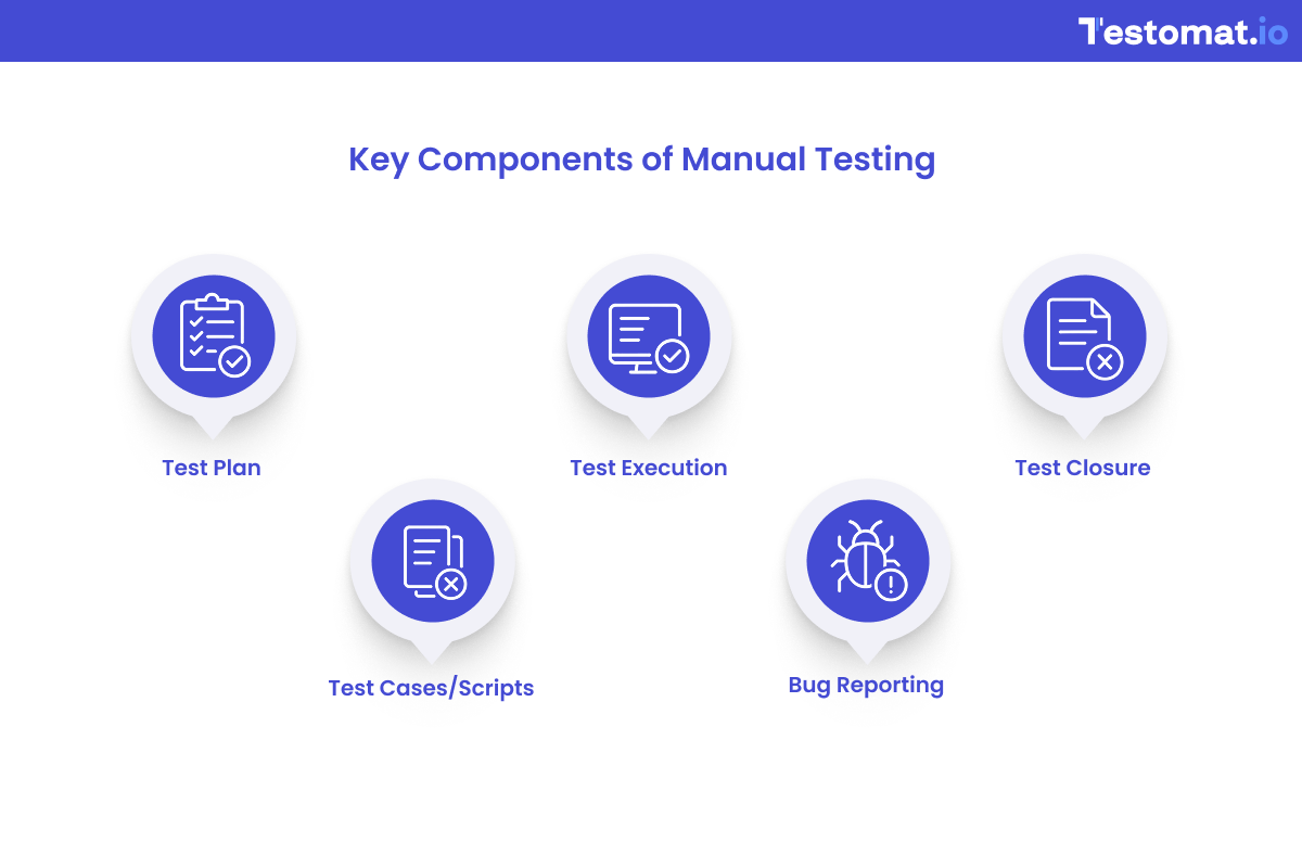 Key Components of Manual Testing