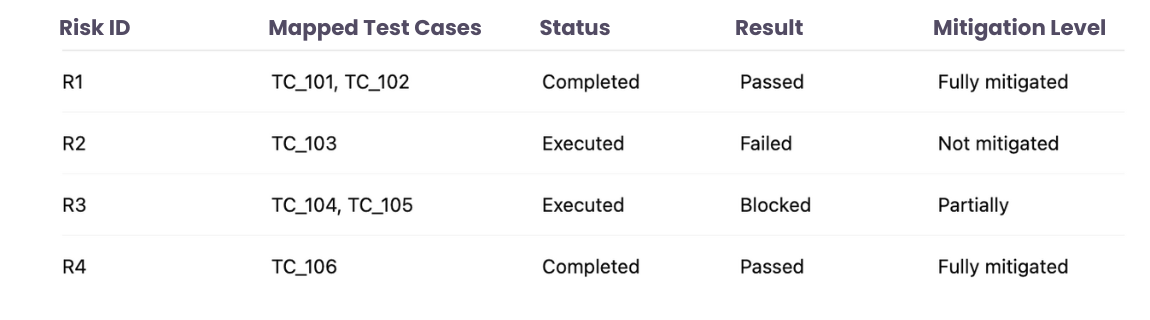 risk based traceability matrix