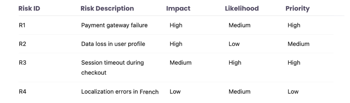 Summary Risk-Based Report