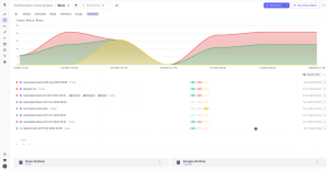 Retrospective Change History