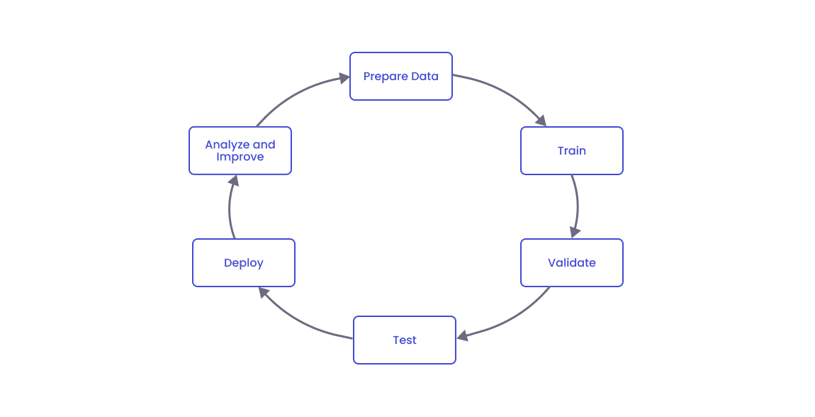 Now to test AI applications