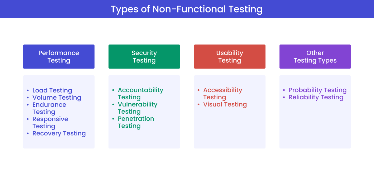 Types of Non-Functional Testing