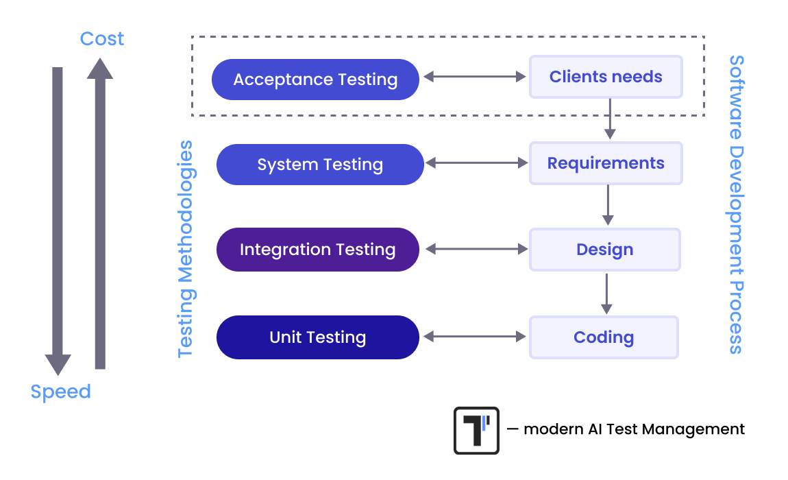 What is Acceptance Testing