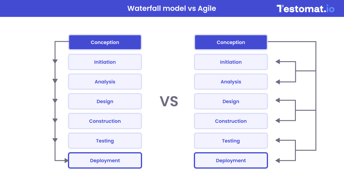 alt = Classical Waterfall Model of Software Development