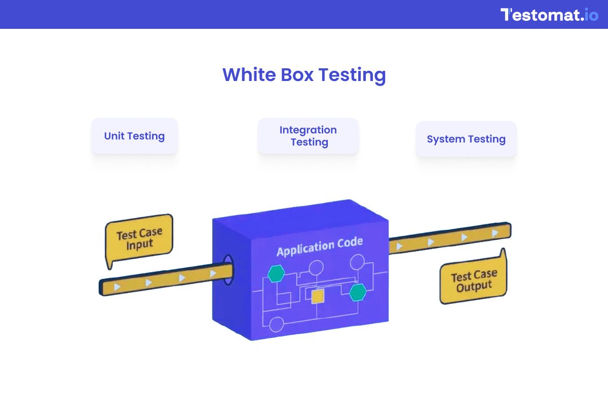 White Box Testing