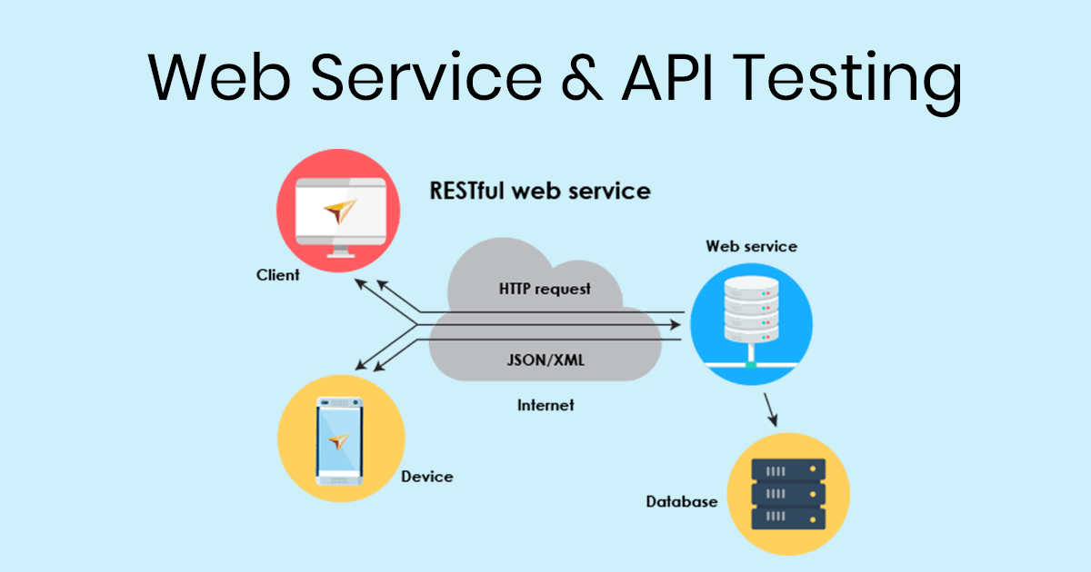 Web Services and API Testing